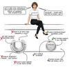 a comparison between normal brackets with a wide flange and Desunia fangless brackets